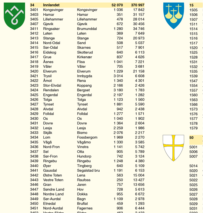 Norges grenser i land og på hav
