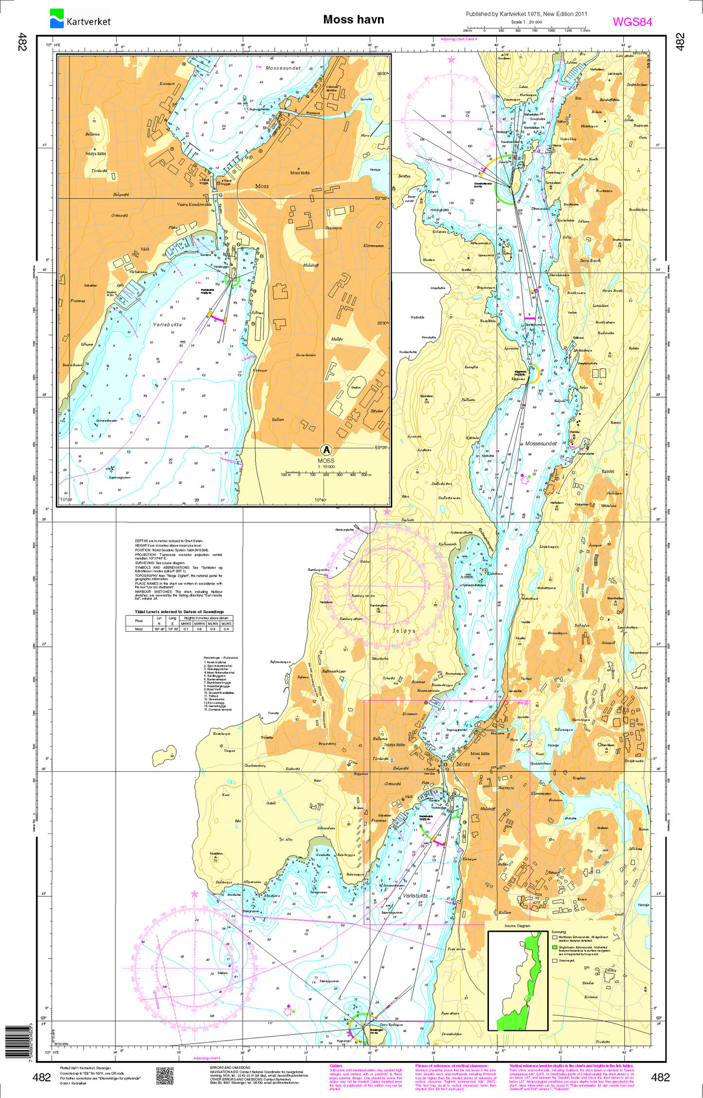 482 Moss havn