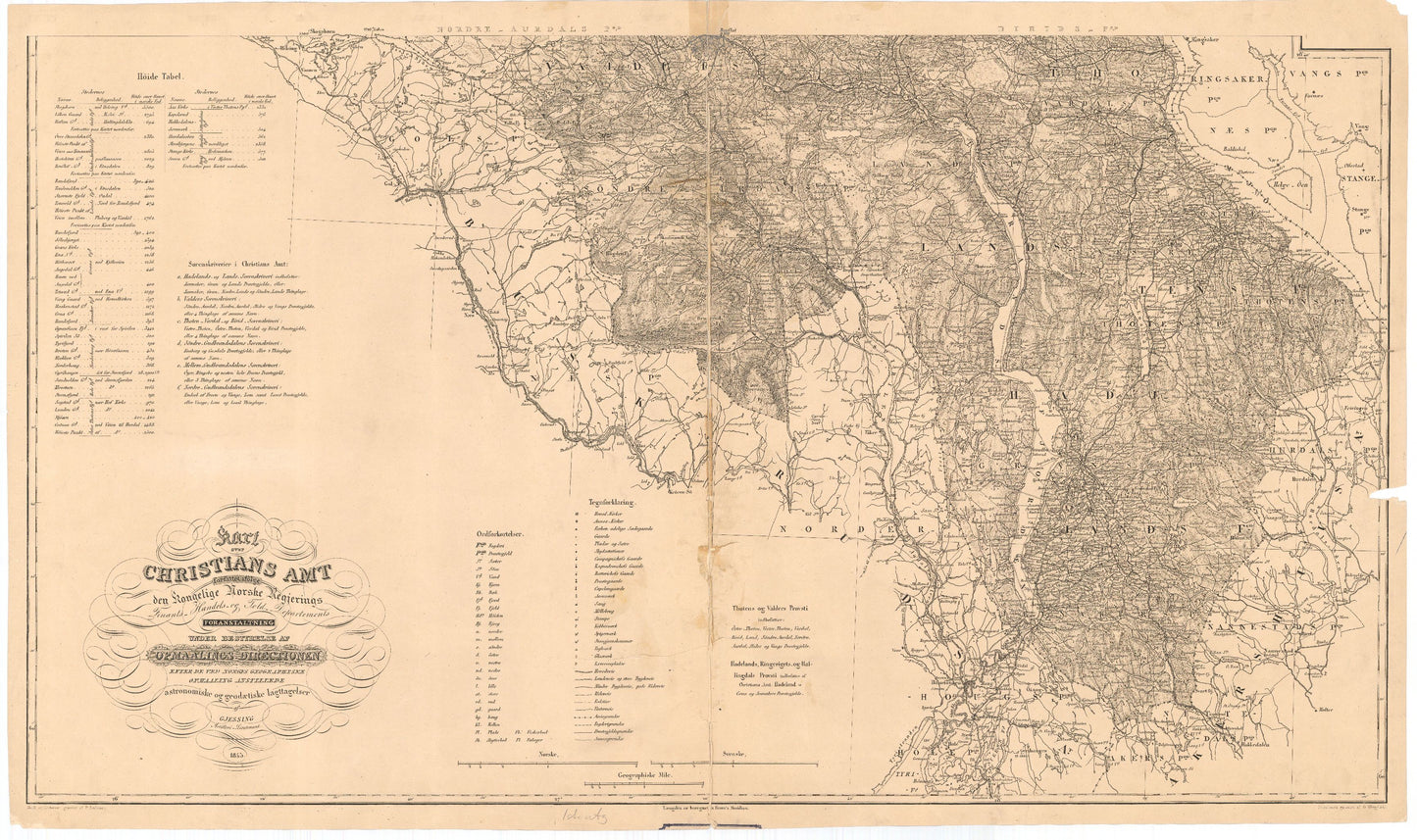 Kart over Kristians Amt (sør): Oppland