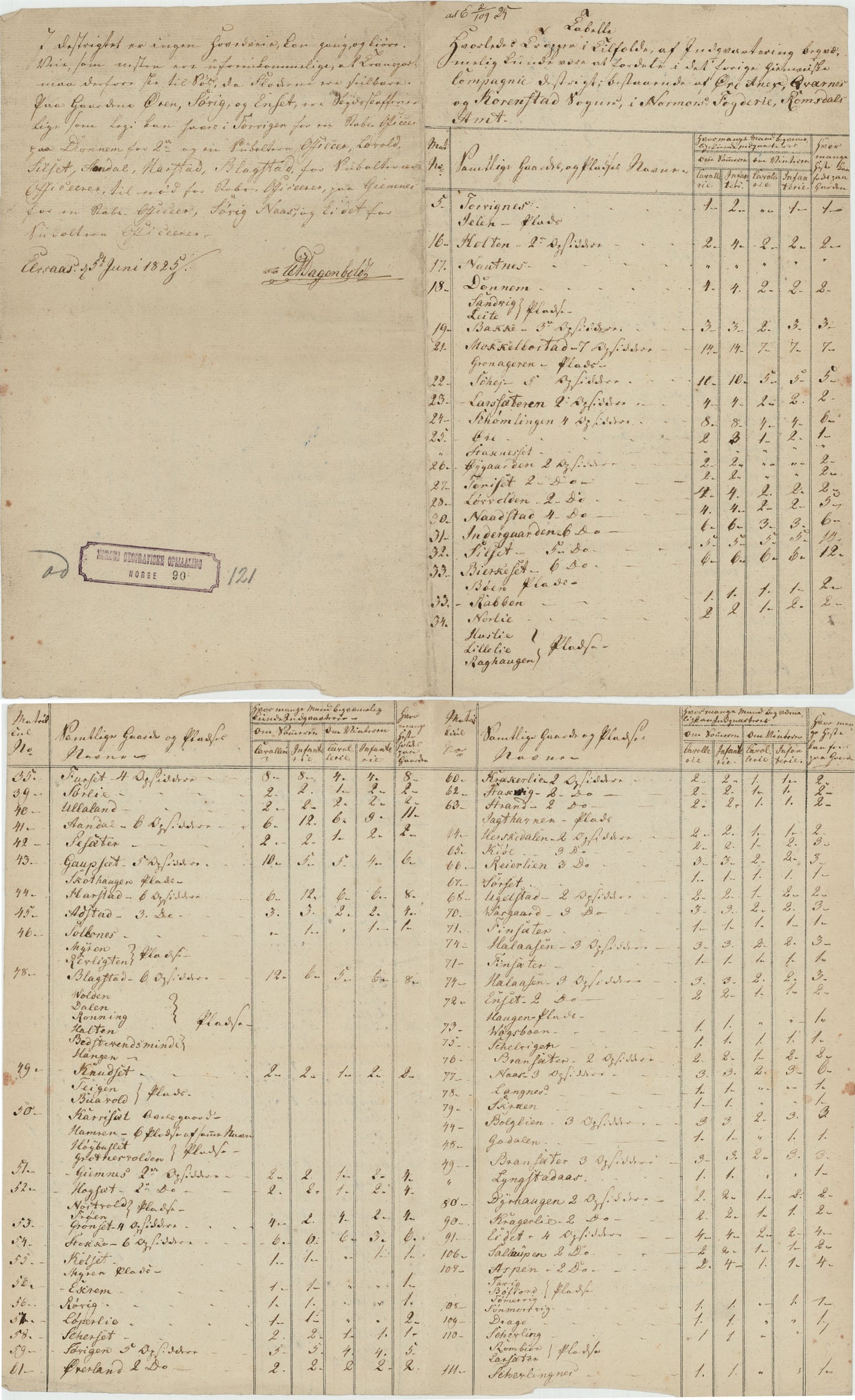 Kartblad 121-2: Innkvarteringstabell til kompanikartet nr 121-2: Møre og Romsdal
