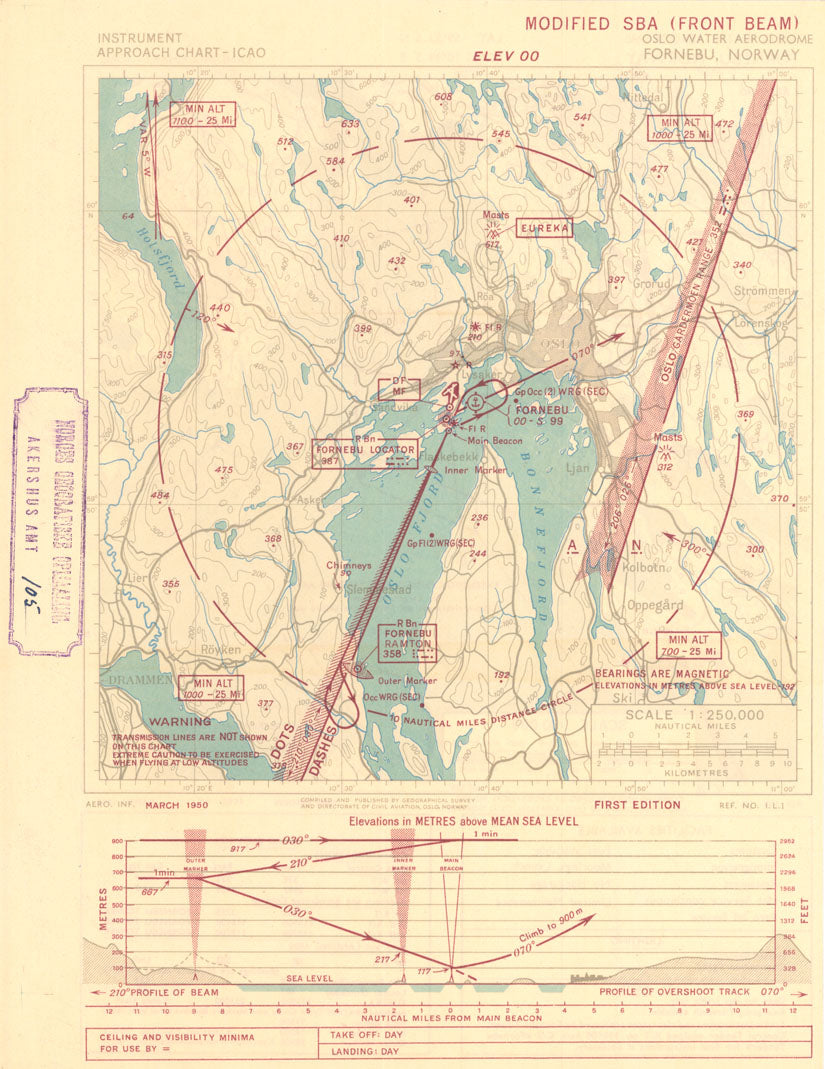 Akershus amt nr 105: Instrument Approach Chart ICAO: Akershus