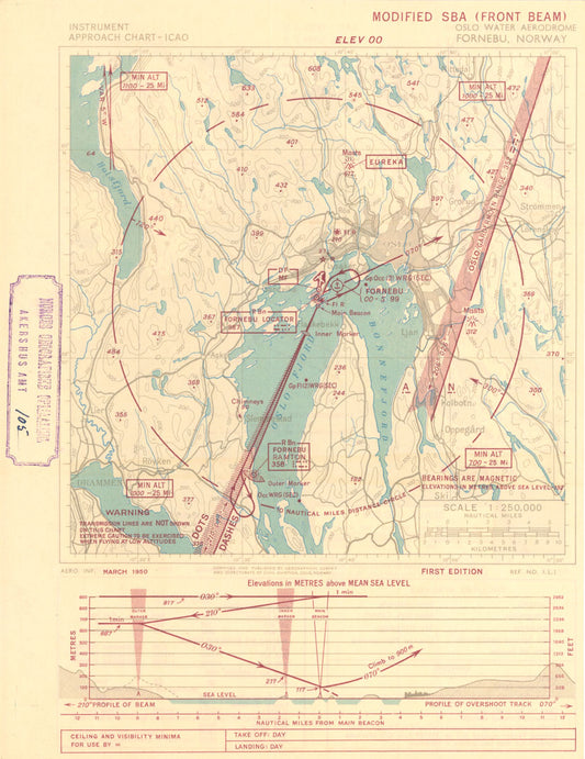 Akershus amt nr 105: Instrument Approach Chart ICAO: Akershus