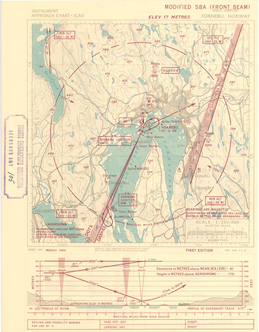 Akershus amt nr 105: Instrument Approach Chart ICAO: Akershus