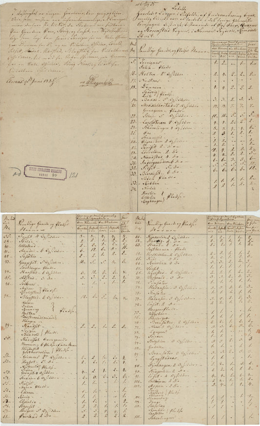 Kartblad 121-2: Innkvarteringstabell til kompanikartet nr 121-2: Møre og Romsdal